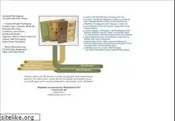 Sites similar to megalodon.com