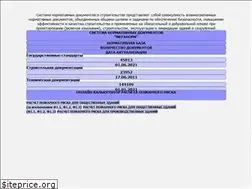 Sites similar to meganorm.ru