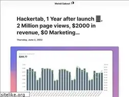 Sites similar to mehdisakout.com
