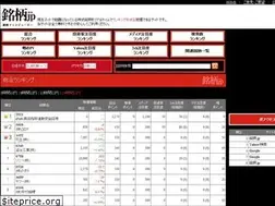 Sites similar to meigara.jp