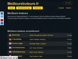 Sites similar to meilleursbuteurs.fr
