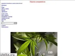 Sites similar to mejorescomparativas.es