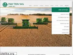 Sites similar to mekler.co.il