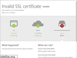 Sites similar to membership.brilliantforge.com