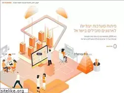 Sites similar to menarva.com