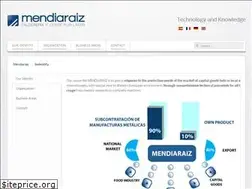 Sites similar to mendiaraiz.com