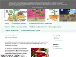 Sites similar to mendydp3.blogspot.com