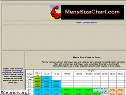 Sites similar to menssizechart.com