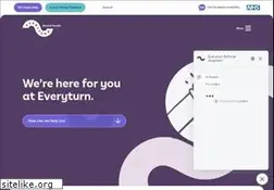 Sites similar to mentalhealthconcern.org