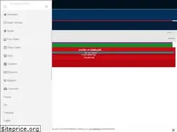 Sites similar to merakliokur.com