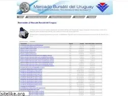 Sites similar to mercadobursatil.com.uy