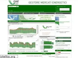 Sites similar to mercatoelettrico.org