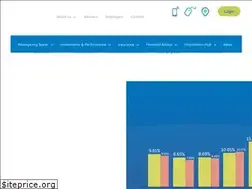 Sites similar to mercysuper.com.au