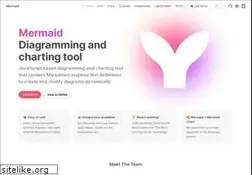 Sites similar to mermaid-js.github.io
