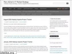 Sites similar to mervadrian.wordpress.com