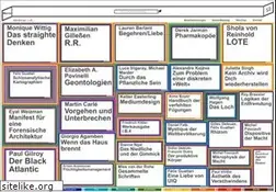 Sites similar to merve.de
