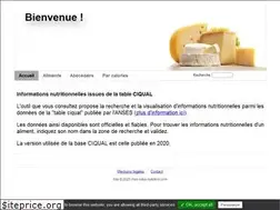 Sites similar to mes-infos-nutrition.com
