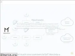 Sites similar to meshtech.no