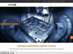 Sites similar to mesinc.net