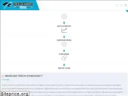Sites similar to meslekikurumegitimi.com