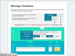 Sites similar to messagetemplates.org