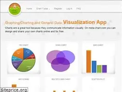 Sites similar to meta-chart.com