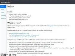 Sites similar to meta.listfortress.com