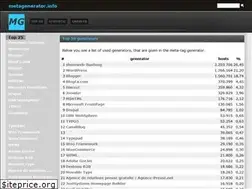 Sites similar to metagenerator.info