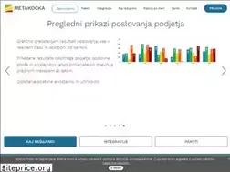 Sites similar to metakocka.si