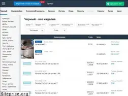 Sites similar to metal.place