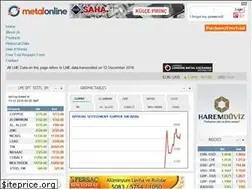 Sites similar to metalonline.net