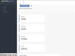 Sites similar to metaltabs.org