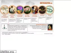 Sites similar to metanauka.ru