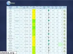 Sites similar to metar.gr