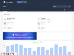 Sites similar to metascan.io