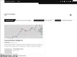 Sites similar to metatrader4indicators.com