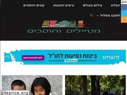 Sites similar to metaylim.net
