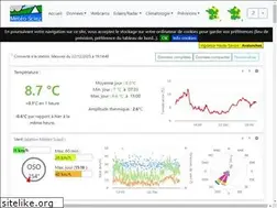 Sites similar to meteo-sciez.fr