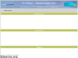 Sites similar to meteo-wagenborgen.nl