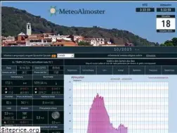 Sites similar to meteoalmoster.net