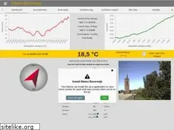 Sites similar to meteobeverwijk.nl