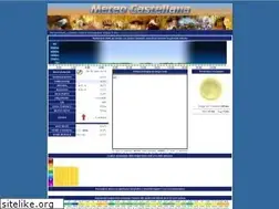 Sites similar to meteocastellana.com