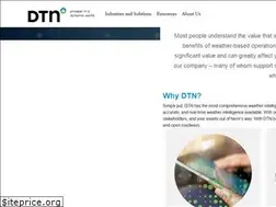 Sites similar to meteogroup.be