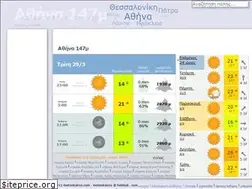 Sites similar to meteokairos.com