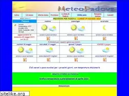 Sites similar to meteopadova.it