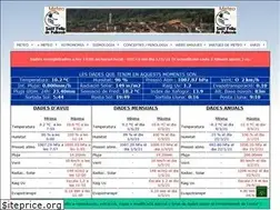 Sites similar to meteosantfeliu.cat
