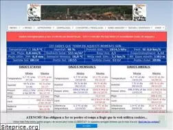 Sites similar to meteosantfeliu.com