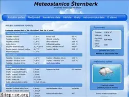 Sites similar to meteostbk.cz