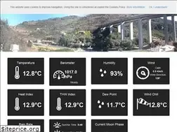 Sites similar to meteotovo.it