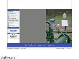 Sites similar to meterstar.com